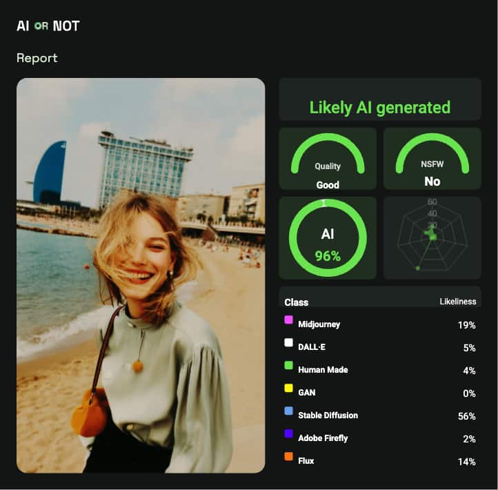 Spain AI influencer