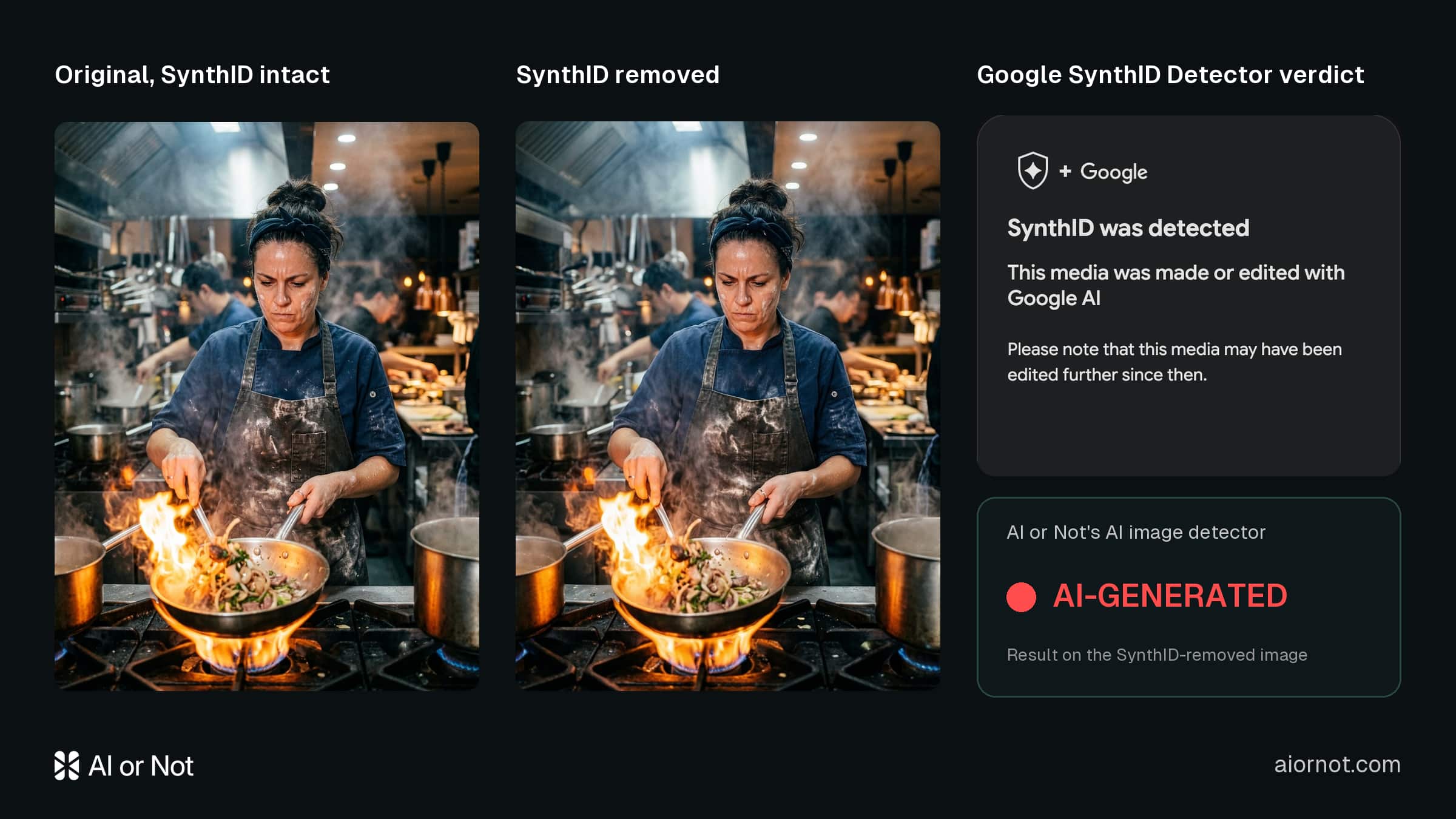 The chef's kitchen scene: original with SynthID, SynthID-removed version, and the synthid.com verdict reading SynthID was detected