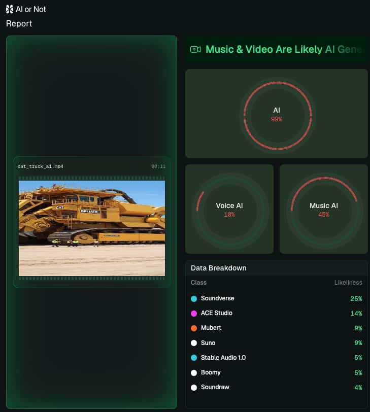 AI Detection Report for Cat Goliath Truck