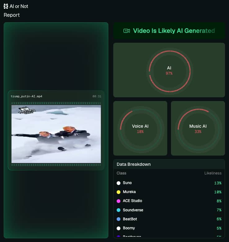 AI Detection Report for Trump and Putin Meeting in Alaska AI Detection Report for Trump and Putin Meeting in Alaska