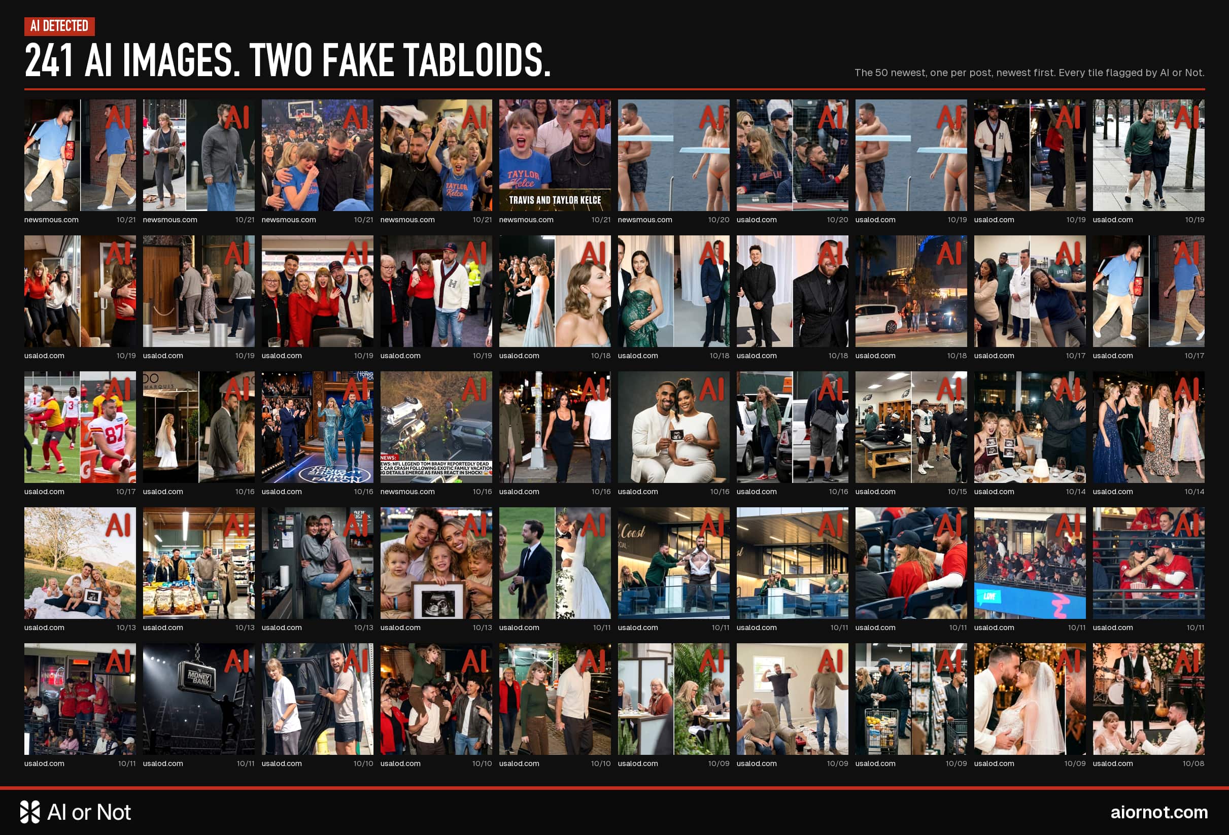 Collage of 50 AI-generated images from usalod.com and newsmous.com