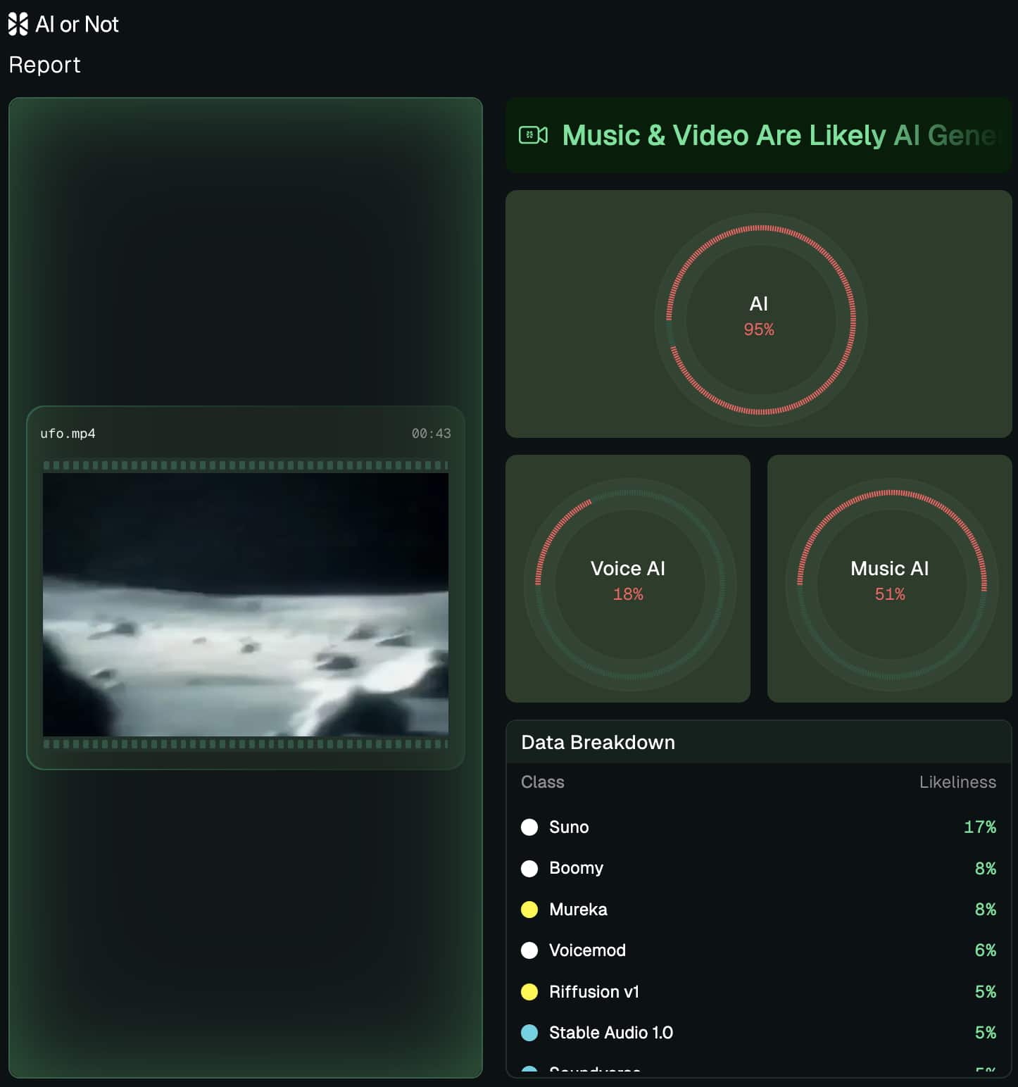 AI Detected for UFO Apollo 11