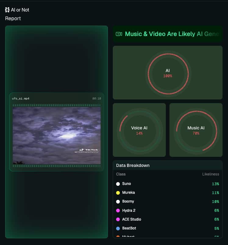 AI detected UFO