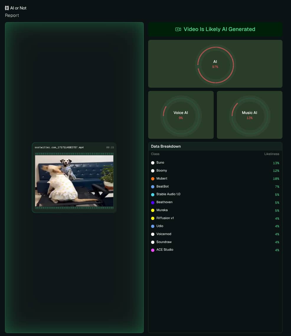 AI Video Detection Report: When AI generated Dog video surpass millions of views AI Video Detection Report: When AI generated Dog video surpass millions of views