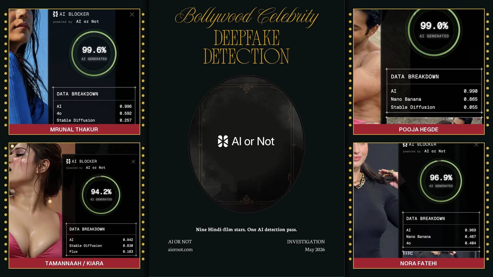 Bollywood Celebrity Deepfake Detection Bollywood Celebrity Deepfake Detection