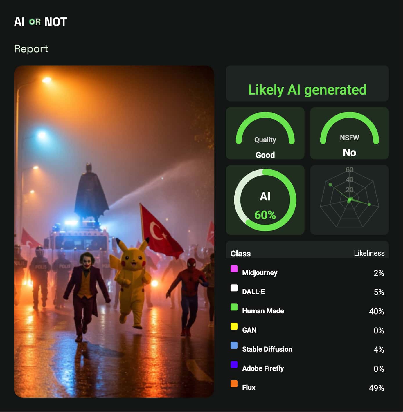 Turkey Protest AI Detection Report Turkey Protest AI Detection Report