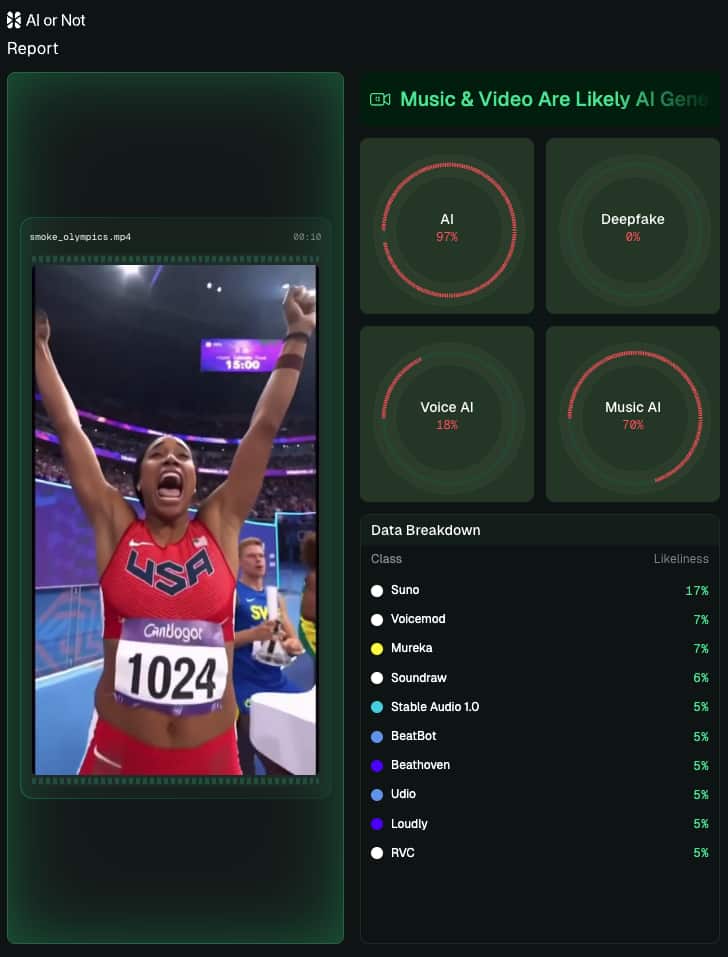 OpenAI Sora Detector