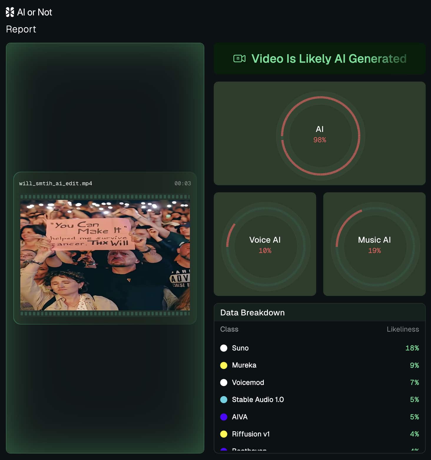 Will Smith AI crowd detection report