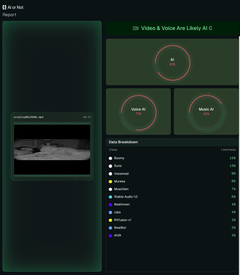 AI Detection Cats AI Detection Cats