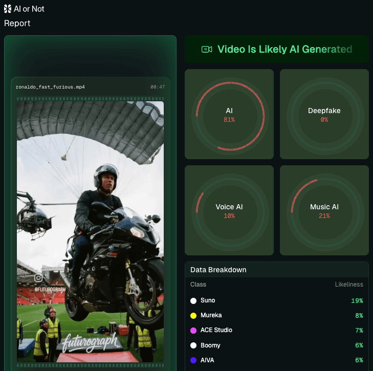 Ronaldo AI Deepfake bts Fast & Furious Ronaldo AI Deepfake bts Fast & Furious